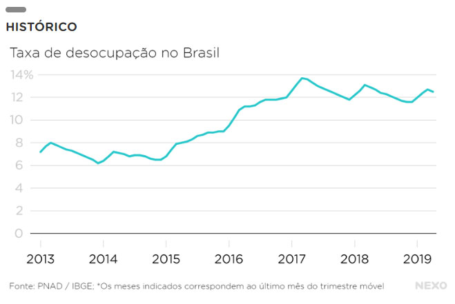 noticias-desempregoedesocupacao-a