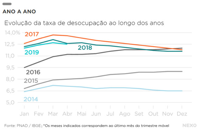 noticias-desempregoedesocupacao-b