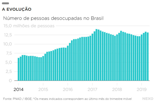 noticias-desempregoedesocupacao-c