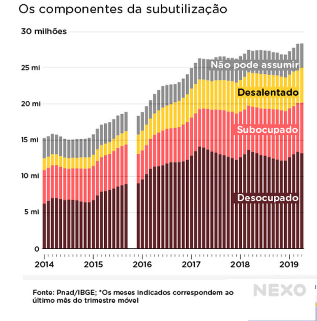 noticias-desempregoedesocupacao-d