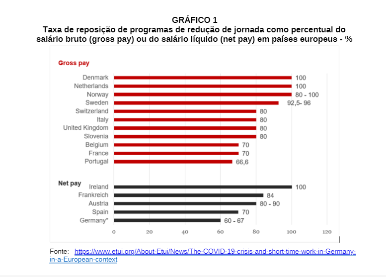 grafico1dieese-050420