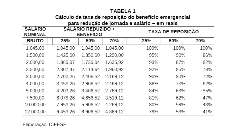 tabela1dieese-050420