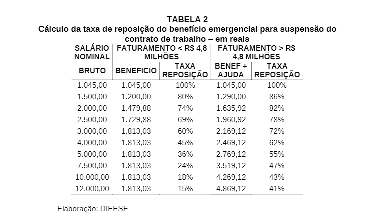 tabela2dieese-050420